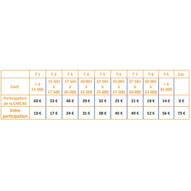 Soirée OEnologique découverte de la champagne